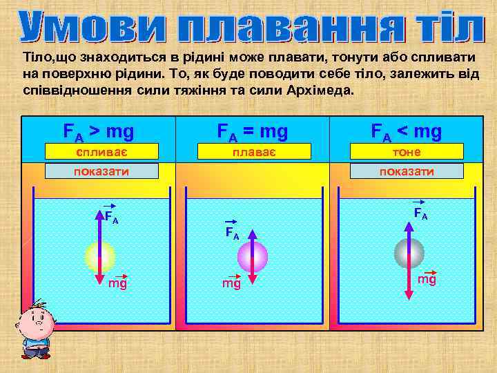Тіло, що знаходиться в рідині може плавати, тонути або спливати на поверхню рідини. То,