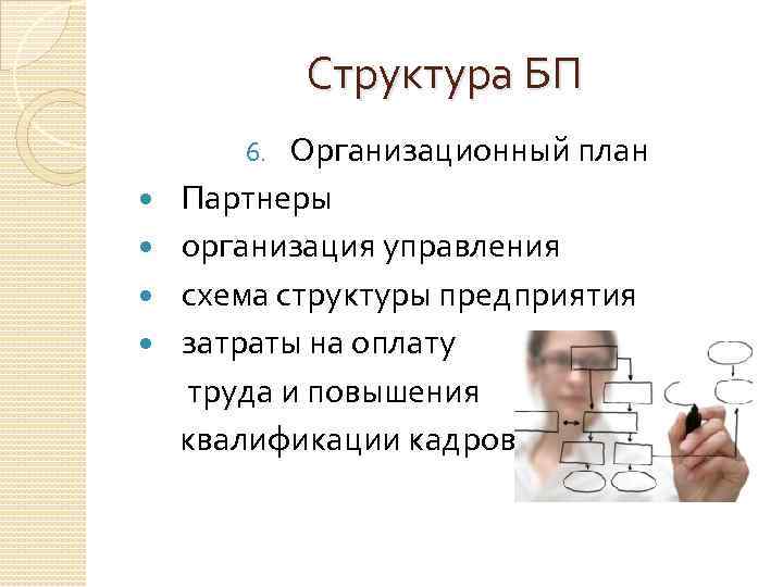 Структура БП Организационный план Партнеры организация управления схема структуры предприятия затраты на оплату труда