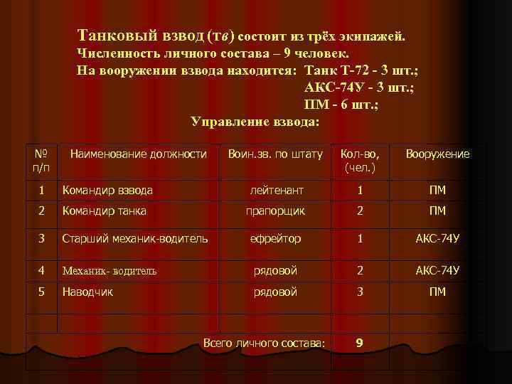 Танковый взвод (тв) состоит из трёх экипажей. Численность личного состава – 9 человек. На