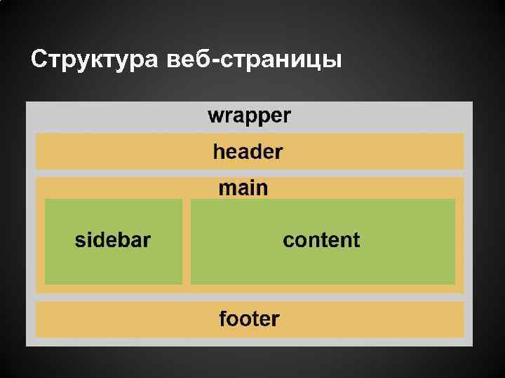 Что такое компьютерная верстка