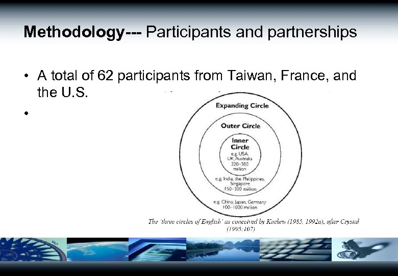 Methodology--- Participants and partnerships • A total of 62 participants from Taiwan, France, and