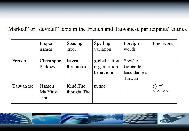 “Marked” or “deviant” lexis in the French and Taiwanese participants’ entries Proper names Spacing
