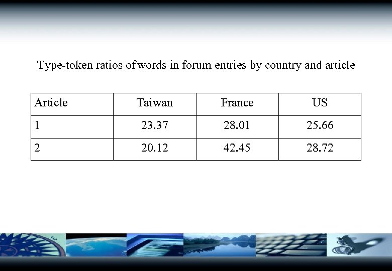 Type-token ratios of words in forum entries by country and article Article Taiwan France