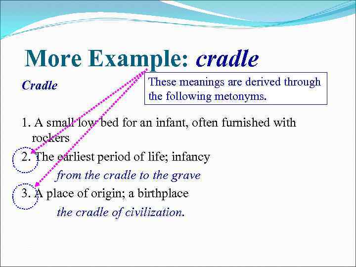 More Example: cradle Cradle These meanings are derived through the following metonyms. 1. A