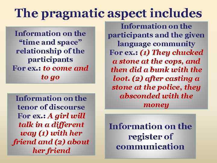 The pragmatic aspect includes Information on the “time and space” relationship of the participants