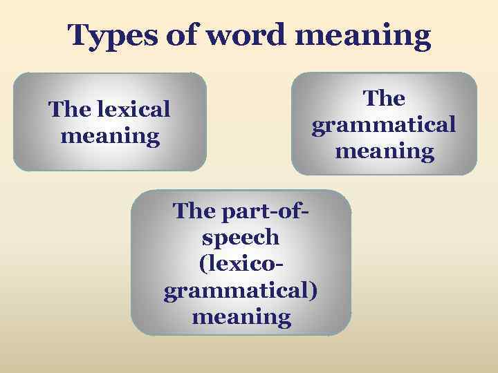 Types of word meaning The lexical meaning The grammatical meaning The part-ofspeech (lexicogrammatical) meaning