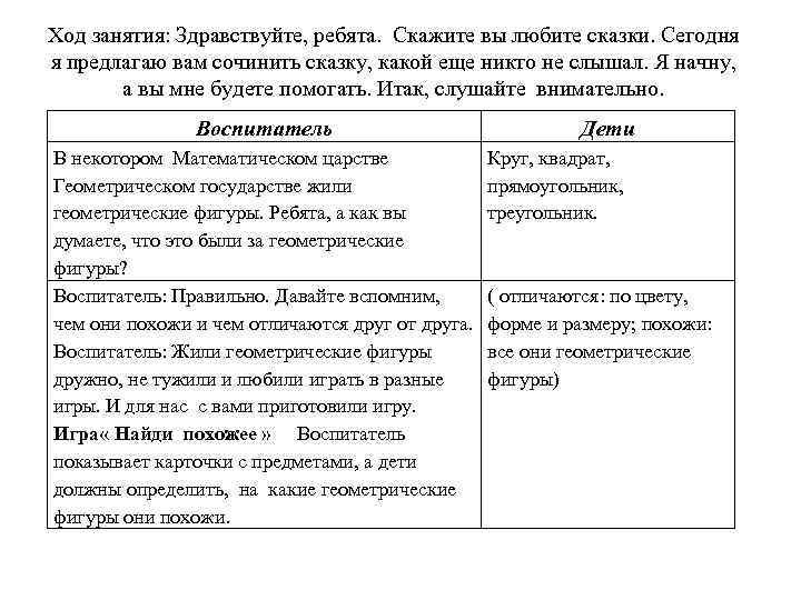 Ход занятия: Здравствуйте, ребята. Скажите вы любите сказки. Сегодня я предлагаю вам сочинить сказку,