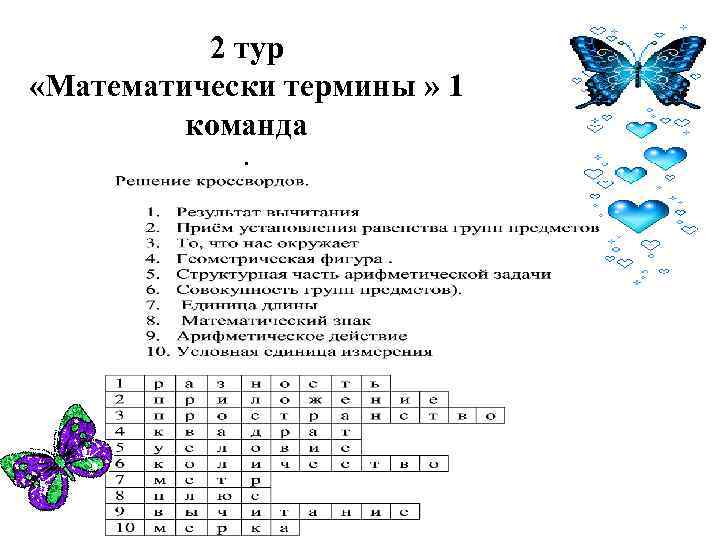 2 тур «Математически термины » 1 команда. 