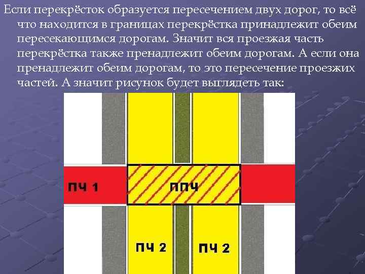 Если перекрёсток образуется пересечением двух дорог, то всё что находится в границах перекрёстка принадлежит