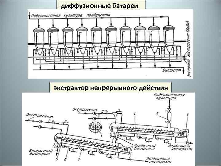 Технологическая схема производства новогаленовых препаратов включает стадии