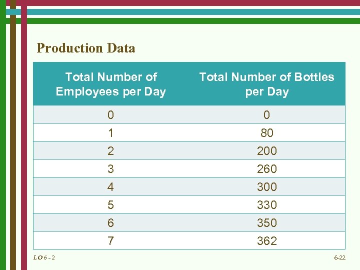 Production Data Total Number of Employees per Day 0 1 0 80 2 3