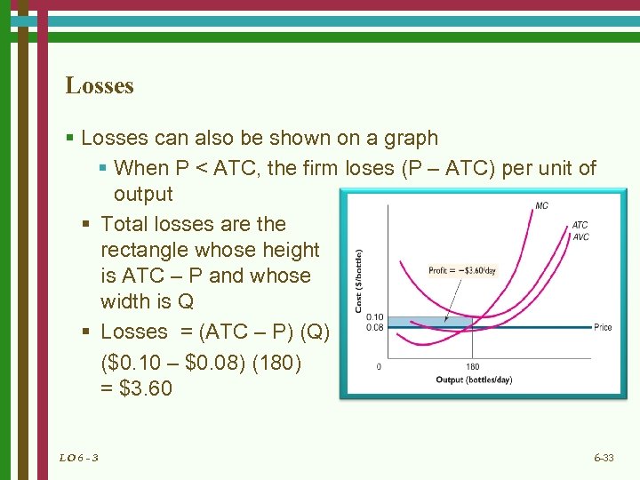 Losses § Losses can also be shown on a graph § When P <