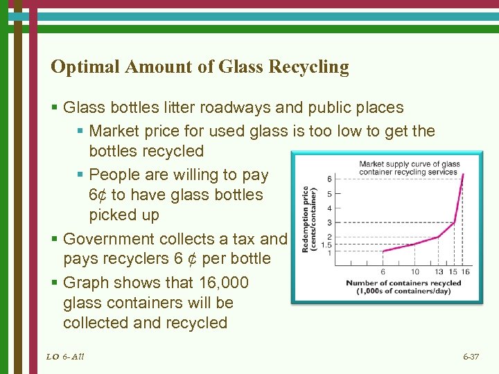 Optimal Amount of Glass Recycling § Glass bottles litter roadways and public places §