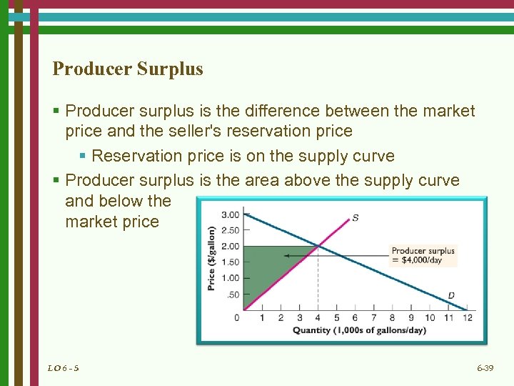 Producer Surplus § Producer surplus is the difference between the market price and the