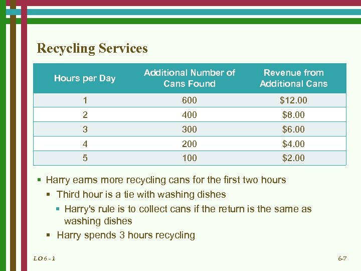 Recycling Services Hours per Day Additional Number of Cans Found Revenue from Additional Cans