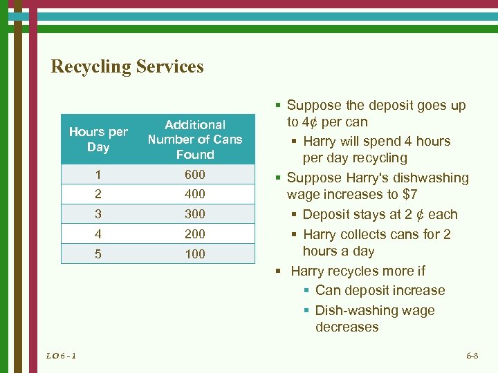 Recycling Services Hours per Day Additional Number of Cans Found 1 600 2 400