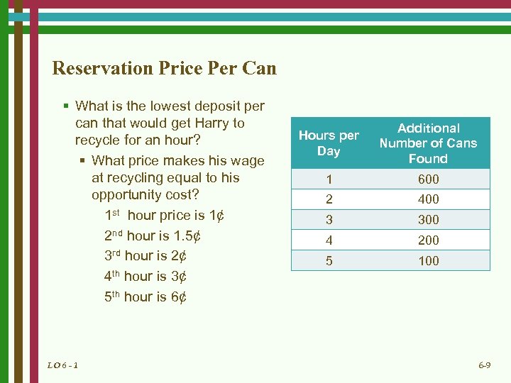 Reservation Price Per Can § What is the lowest deposit per can that would