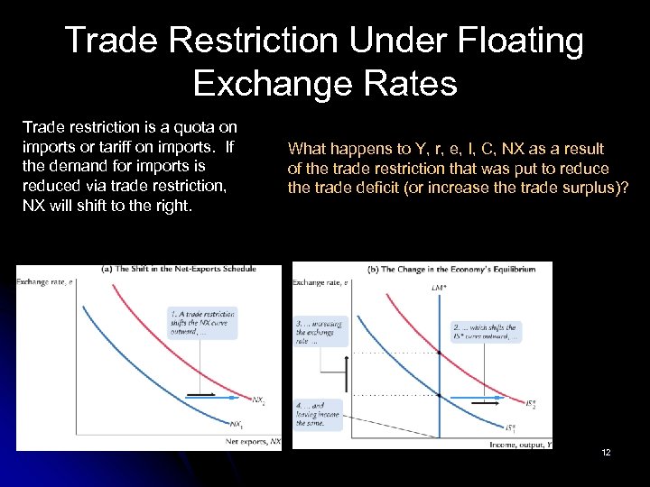 Trade Restriction Under Floating Exchange Rates Trade restriction is a quota on imports or