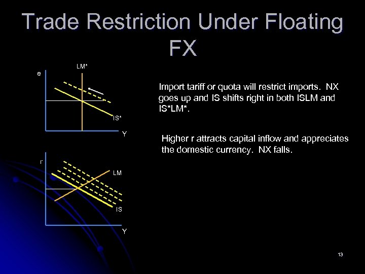 Trade Restriction Under Floating FX e LM* Import tariff or quota will restrict imports.