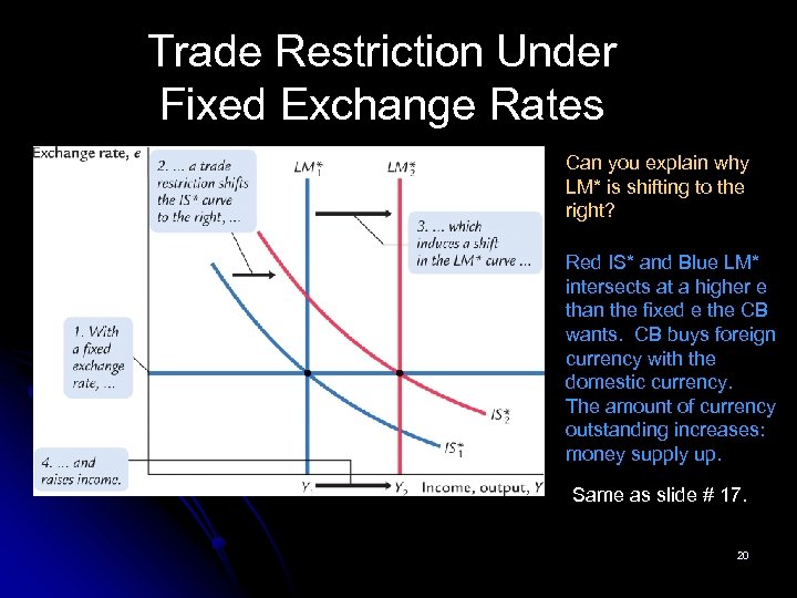 Trade Restriction Under Fixed Exchange Rates Can you explain why LM* is shifting to
