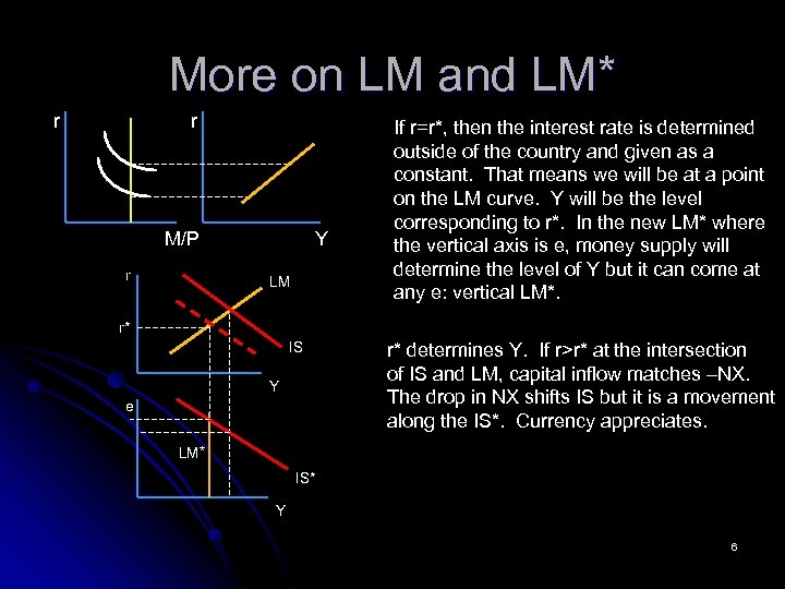 More on LM and LM* r r M/P r Y LM If r=r*, then