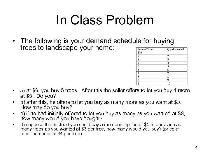 In Class Problem • The following is your demand schedule for buying trees to