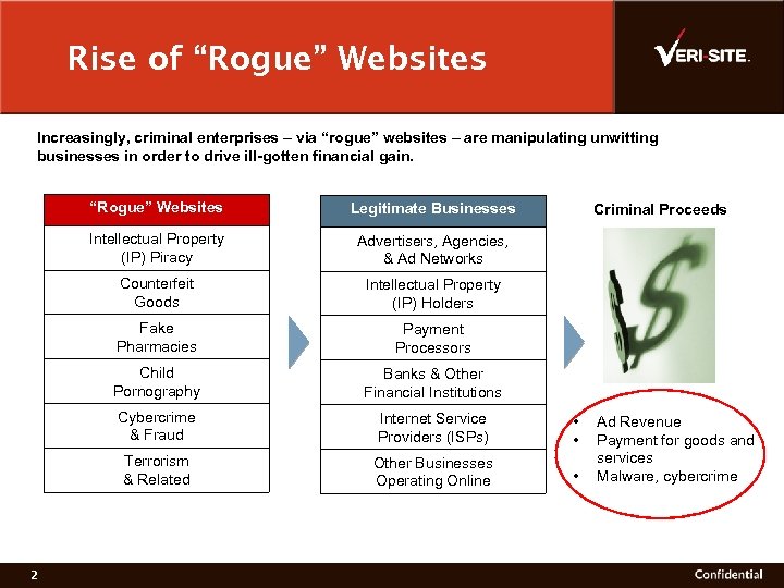 Rise of “Rogue” Websites Increasingly, criminal enterprises – via “rogue” websites – are manipulating