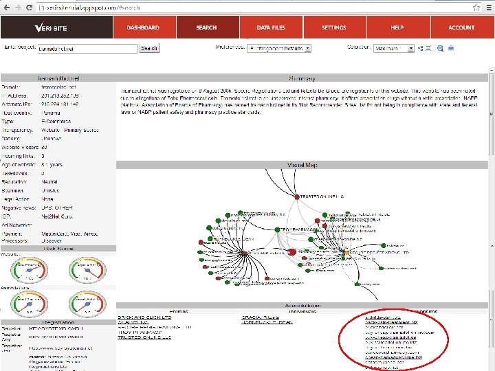 9 Dashboard View 9 Confidential 