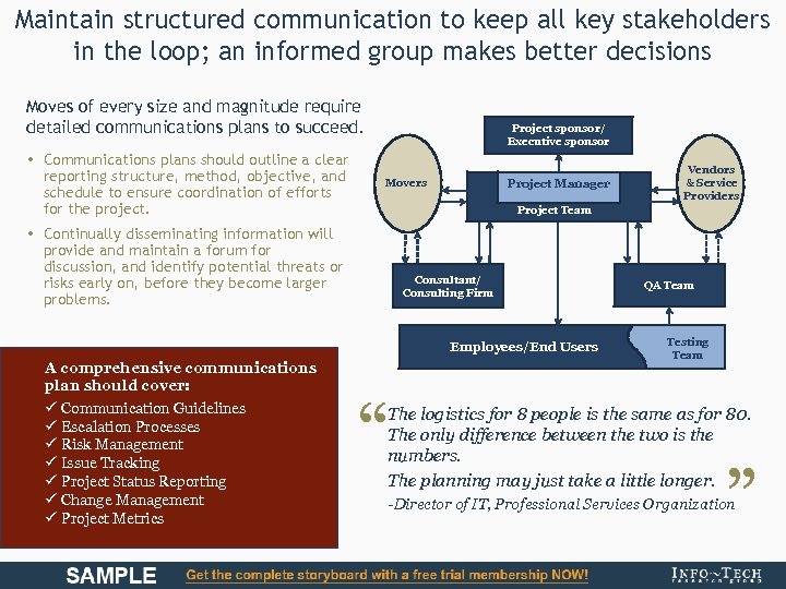 Maintain structured communication to keep all key stakeholders in the loop; an informed group