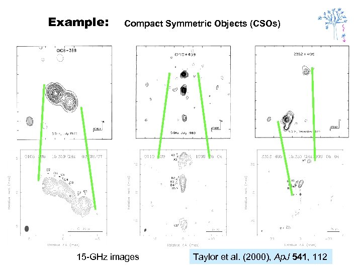 Example: Compact Symmetric Objects (CSOs) 15 -GHz images Taylor et al. (2000), Ap. J