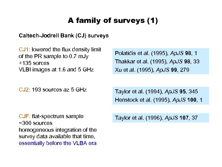 A family of surveys (1) Caltech-Jodrell Bank (CJ) surveys CJ 1: lowered the flux