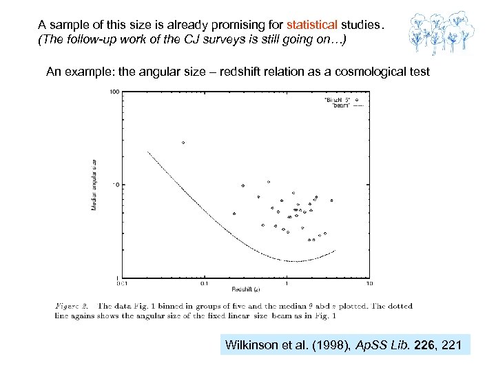A sample of this size is already promising for statistical studies. (The follow-up work