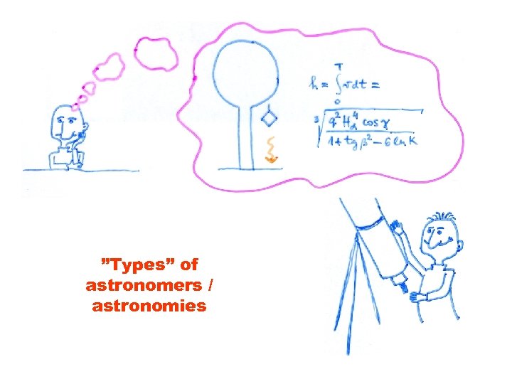 ”Types” of astronomers / astronomies 