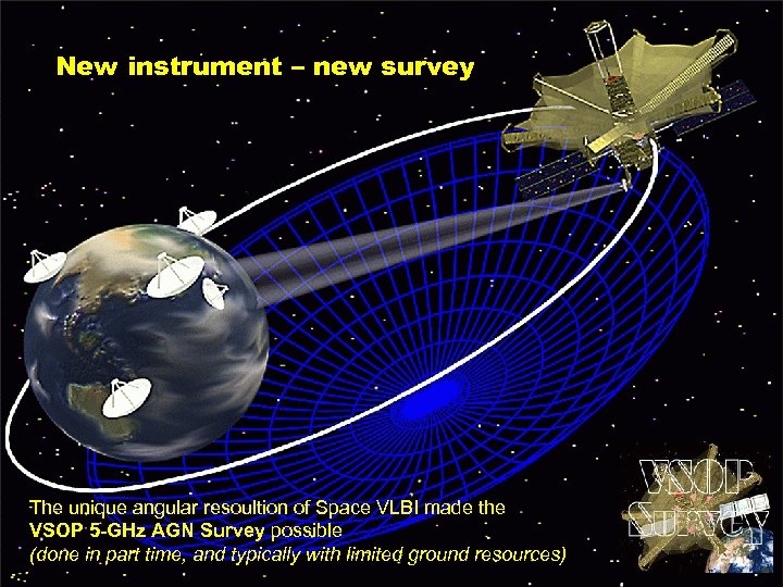 New instrument – new survey The unique angular resoultion of Space VLBI made the