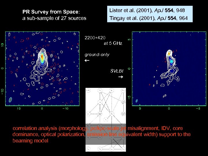 PR Survey from Space: a sub-sample of 27 sources Lister et al. (2001), Ap.