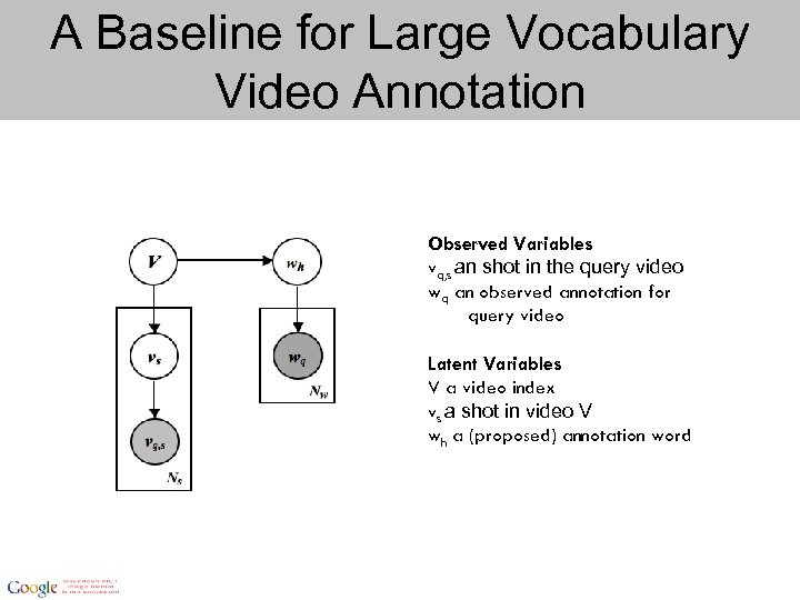 A Baseline for Large Vocabulary Video Annotation Observed Variables vq, s an shot in