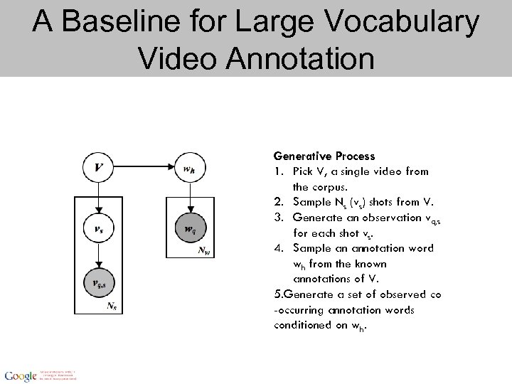 A Baseline for Large Vocabulary Video Annotation Generative Process 1. Pick V, a single