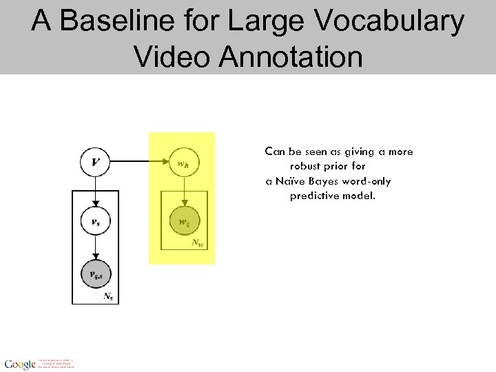 A Baseline for Large Vocabulary Video Annotation Can be seen as giving a more