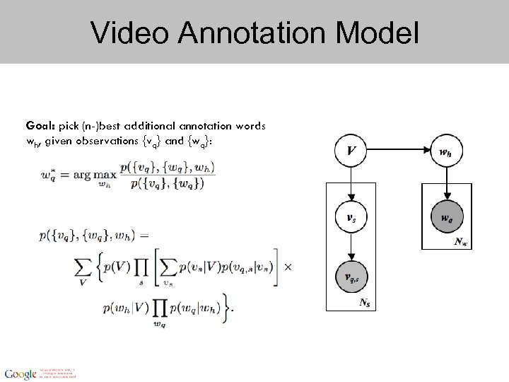 Video Annotation Model Goal: pick (n-)best additional annotation words wh, given observations {vq} and