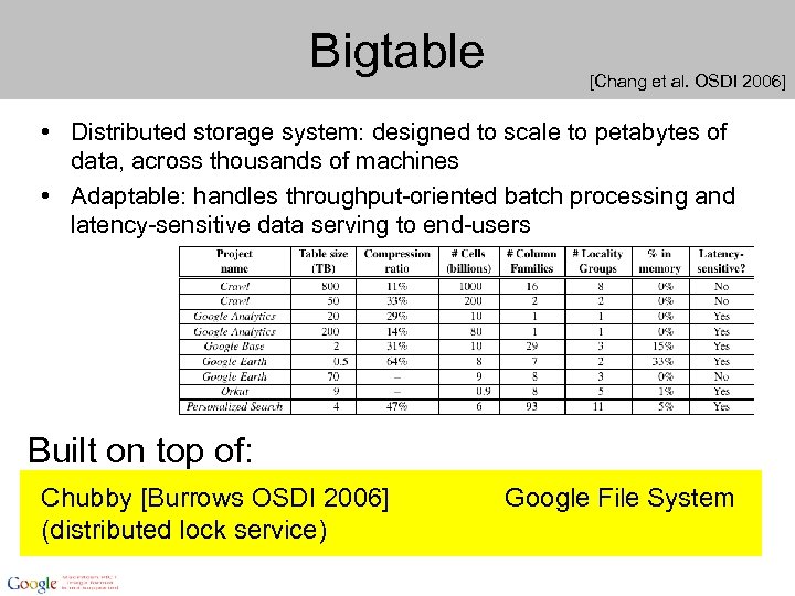 Bigtable [Chang et al. OSDI 2006] • Distributed storage system: designed to scale to