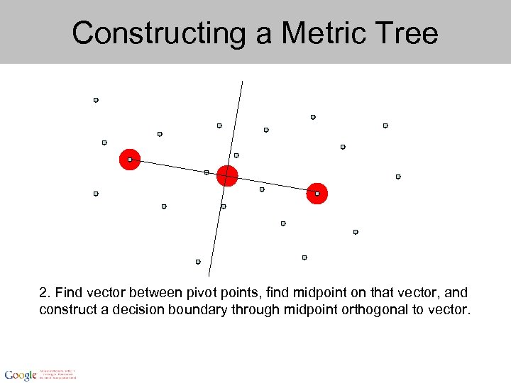 Constructing a Metric Tree 2. Find vector between pivot points, find midpoint on that