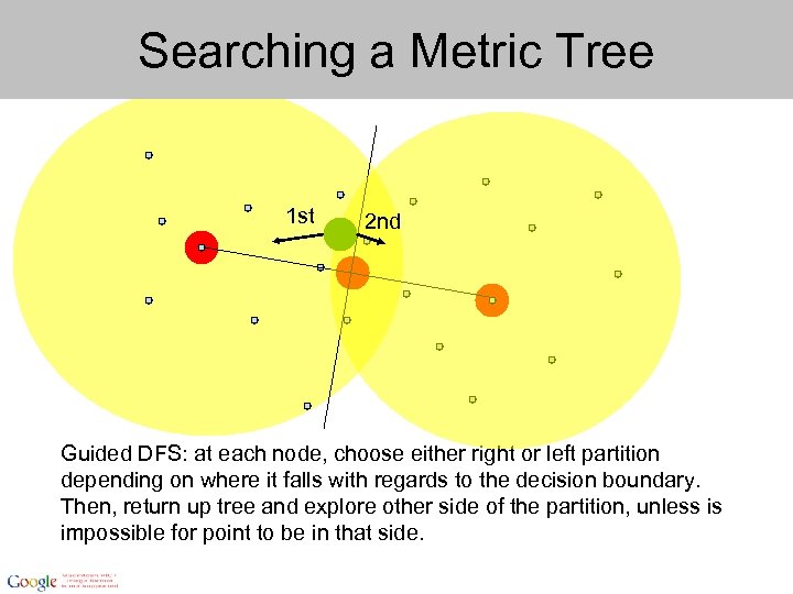 Searching a Metric Tree 1 st 2 nd Guided DFS: at each node, choose