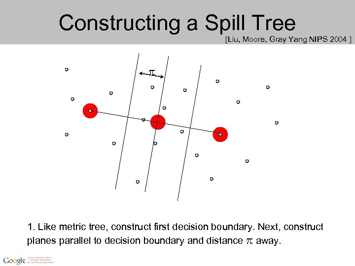 Constructing a Spill Tree [Liu, Moore, Gray Yang NIPS 2004 ] 1. Like metric