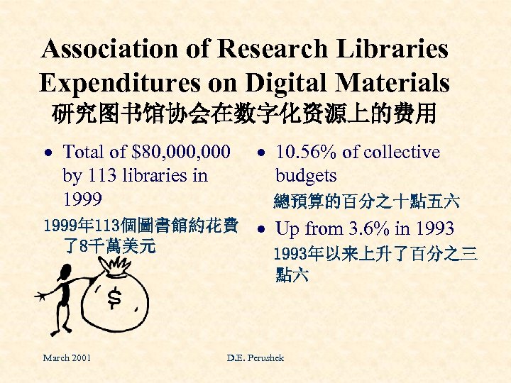 Association of Research Libraries Expenditures on Digital Materials 研究图书馆协会在数字化资源上的费用 · Total of $80, 000