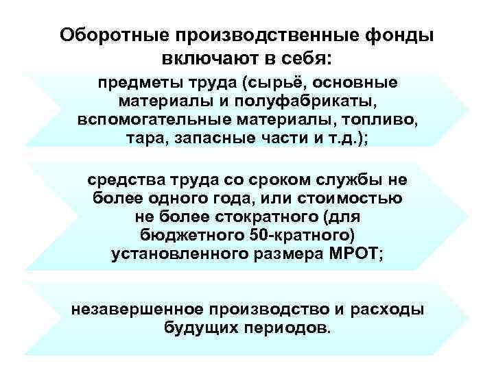Оборотные производственные фонды включают в себя: предметы труда (сырьё, основные материалы и полуфабрикаты, вспомогательные