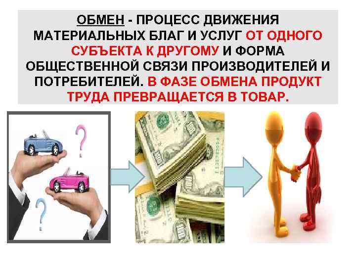 ОБМЕН ПРОЦЕСС ДВИЖЕНИЯ МАТЕРИАЛЬНЫХ БЛАГ И УСЛУГ ОТ ОДНОГО СУБЪЕКТА К ДРУГОМУ И ФОРМА