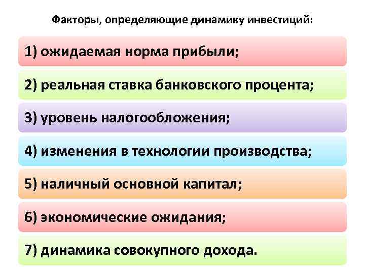 Факторы, определяющие динамику инвестиций: 1) ожидаемая норма прибыли; 2) реальная ставка банковского процента; 3)