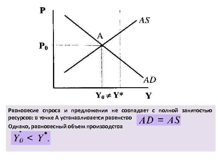 На рисунке показана кривая характеризующая равновесие на товарном рынке