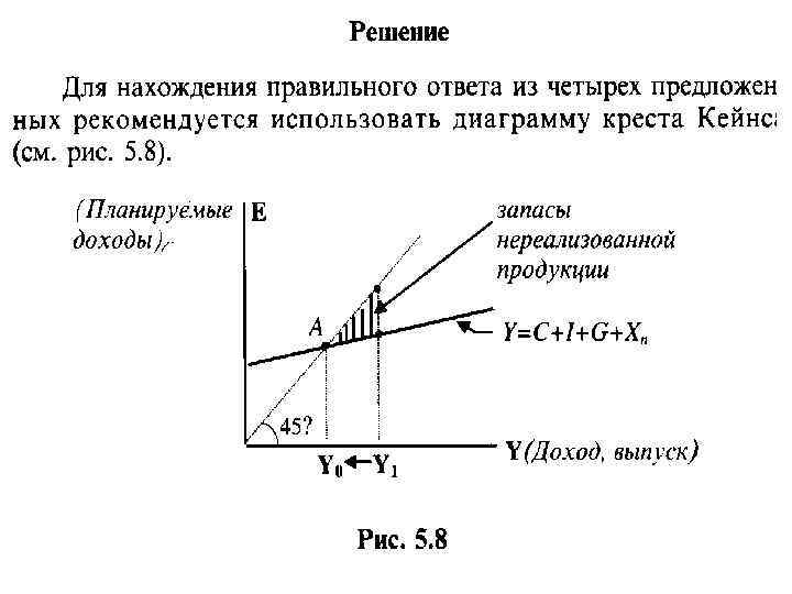 Кейнсианская концепция