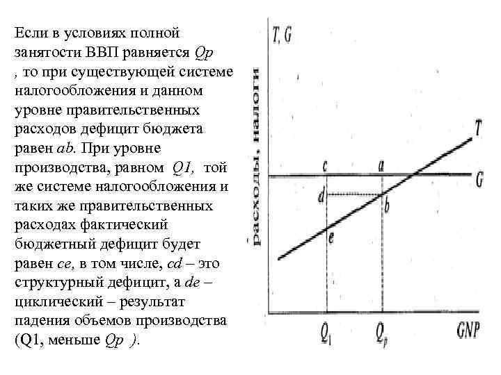 В диаграмме линия на которой отображаются гектары земельной площади является графика